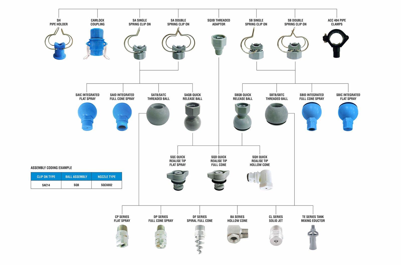 Clip-On Nozzles (29+ Series)