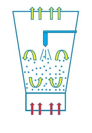 Fluid-Bed Top Spray Lances (FBP Top Spray)